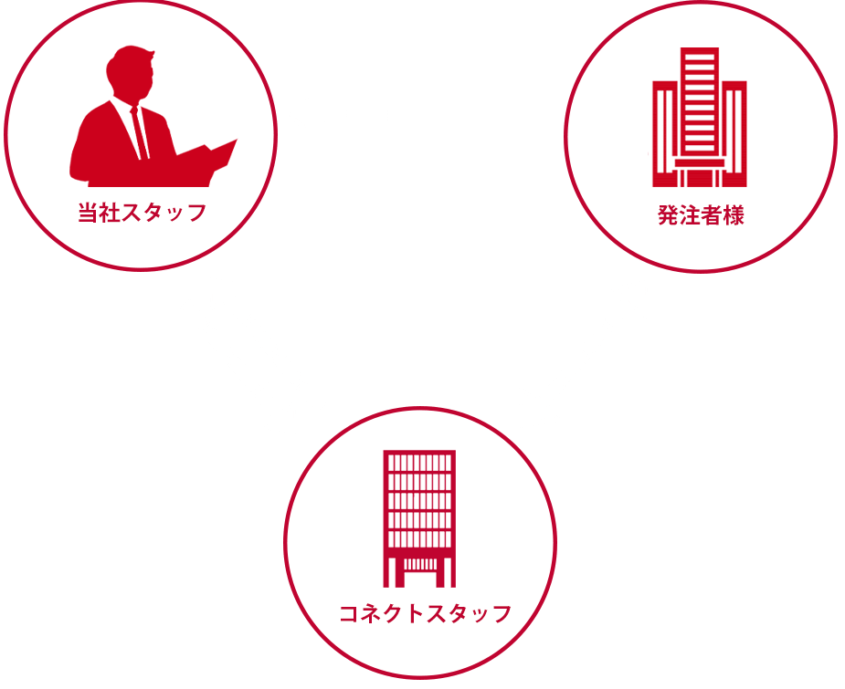 業務請負サービス図式